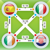 Euro2012 - Tableau de la coupe d'Europe - Web Image